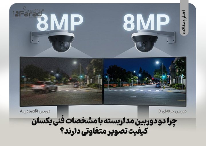 دوربین مداربسته